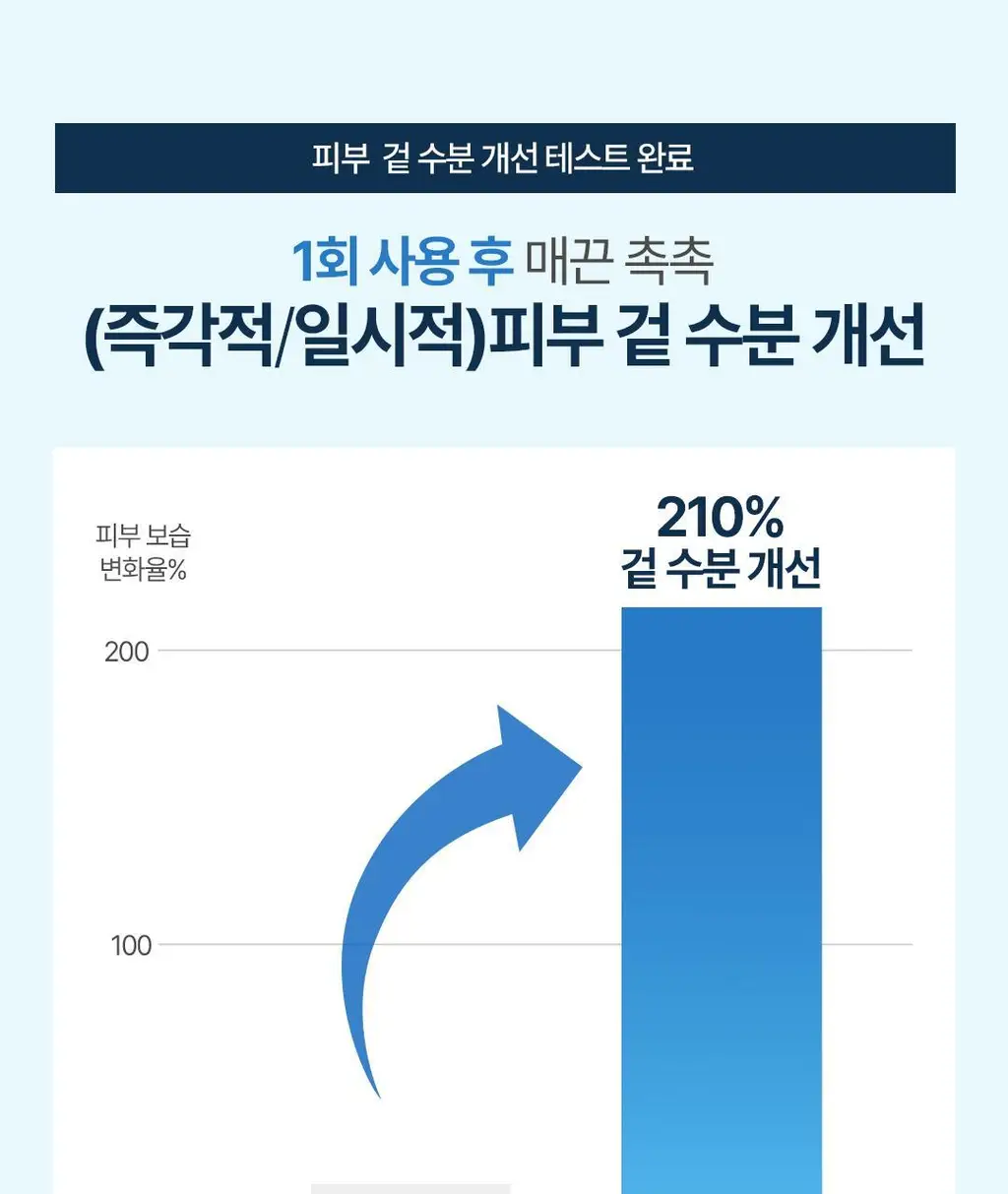 [NEW] 더 에센셜 바이 아리얼 히알루로닉 13 세럼 60ml 상세페이지 26